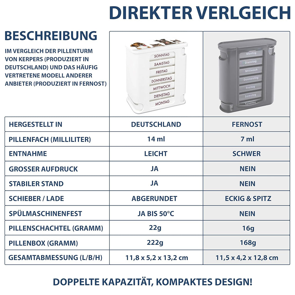 kerpers®  Pillenturm Tierisch