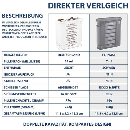 kerpers®  Pillenturm Tierisch