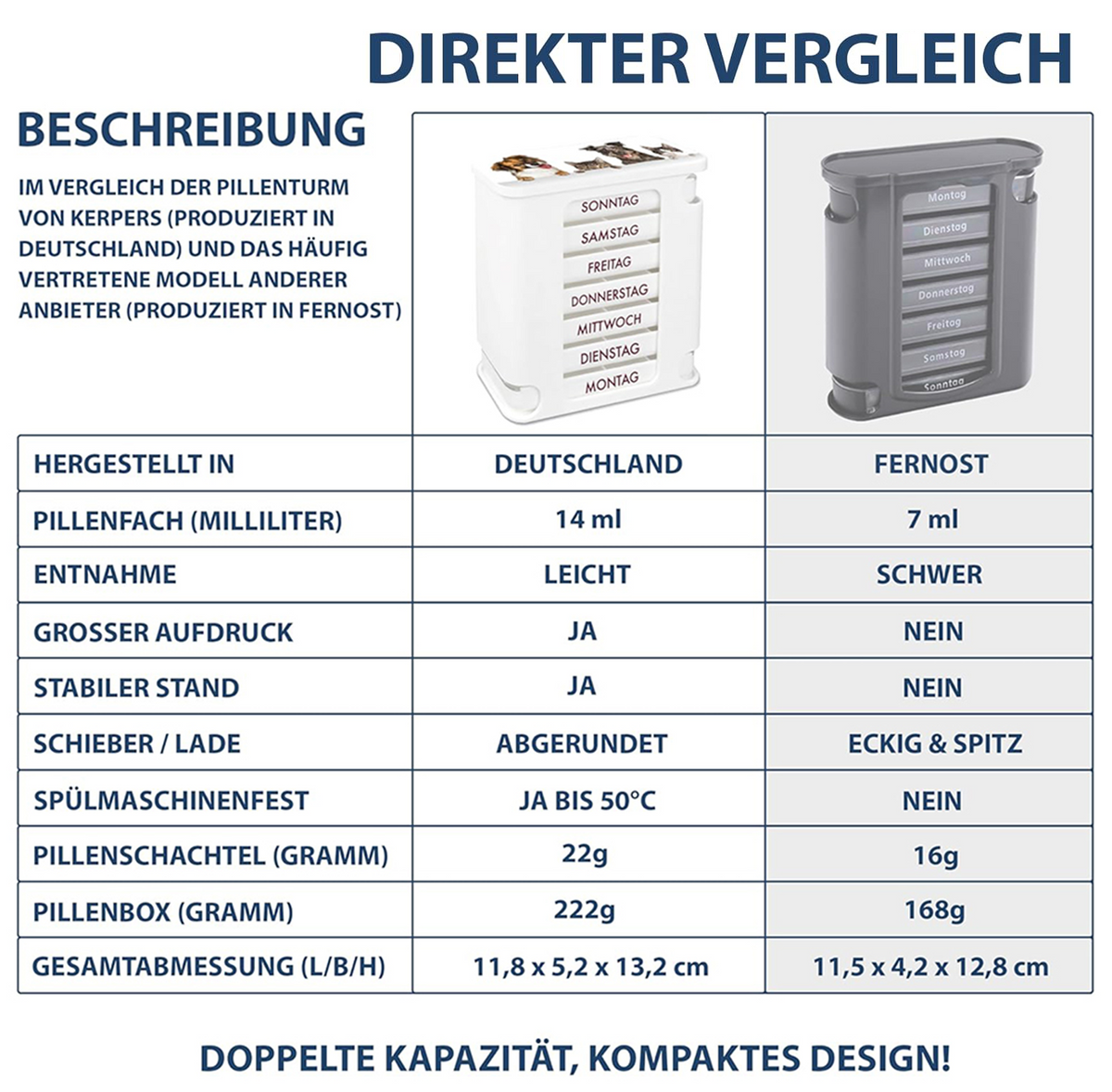 kerpers®  Pillenturm Tierisch