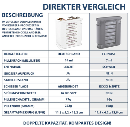 kerpers®  Pillenturm Tierisch