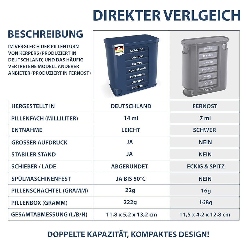 kerpers® Pillenturm Blau-Grau