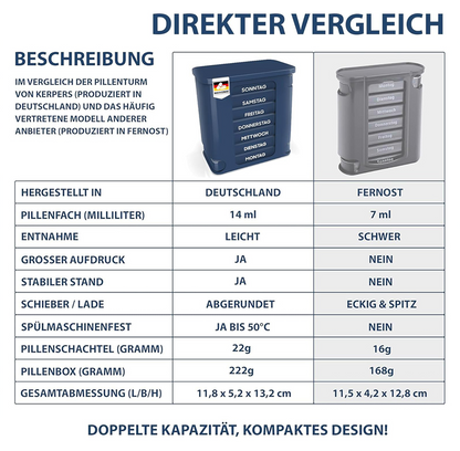 kerpers® Pillenturm Blau-Grau