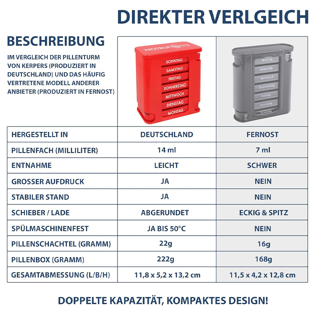 kerpers®  Pillenturm Notruf 112 Rot