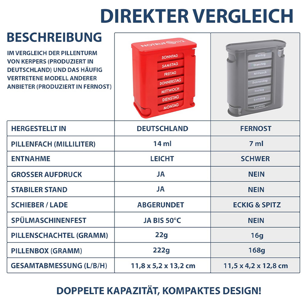 kerpers®  Pillenturm Notruf 112 Rot