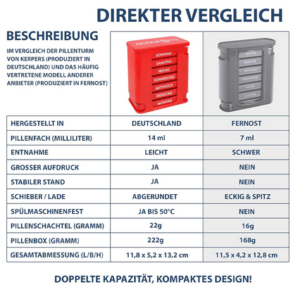 kerpers®  Pillenturm Notruf 112 Rot
