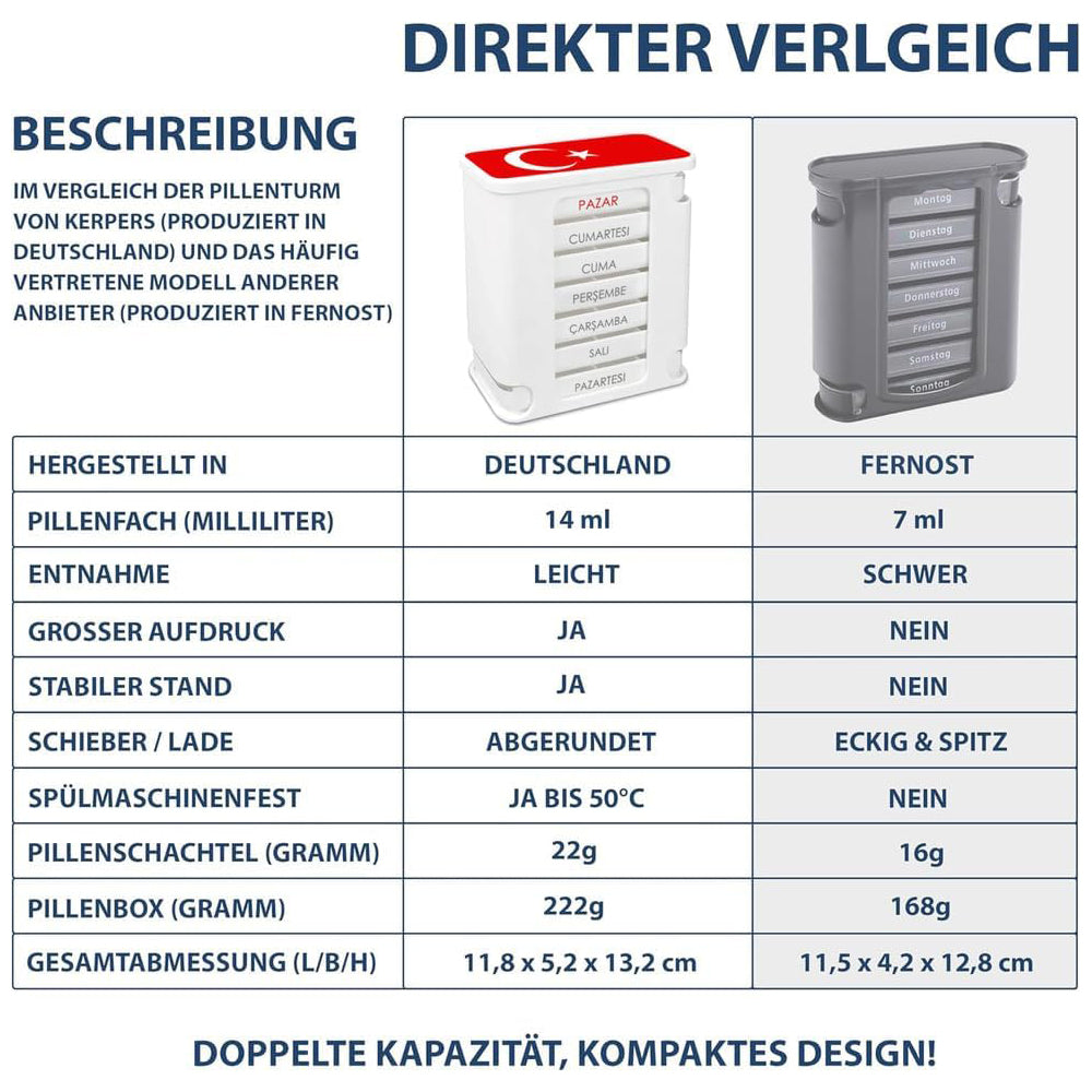 kerpers®  Pillenturm Türkisch