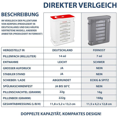 kerpers®  Pillenturm Türkisch