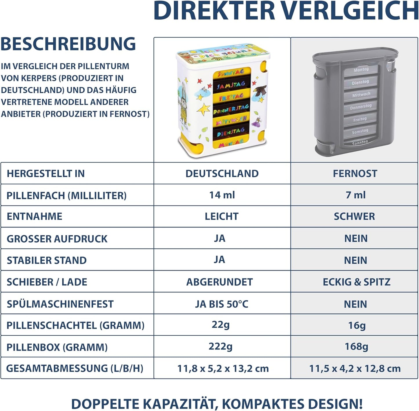 kerpers®  Pillenturm Janosch®