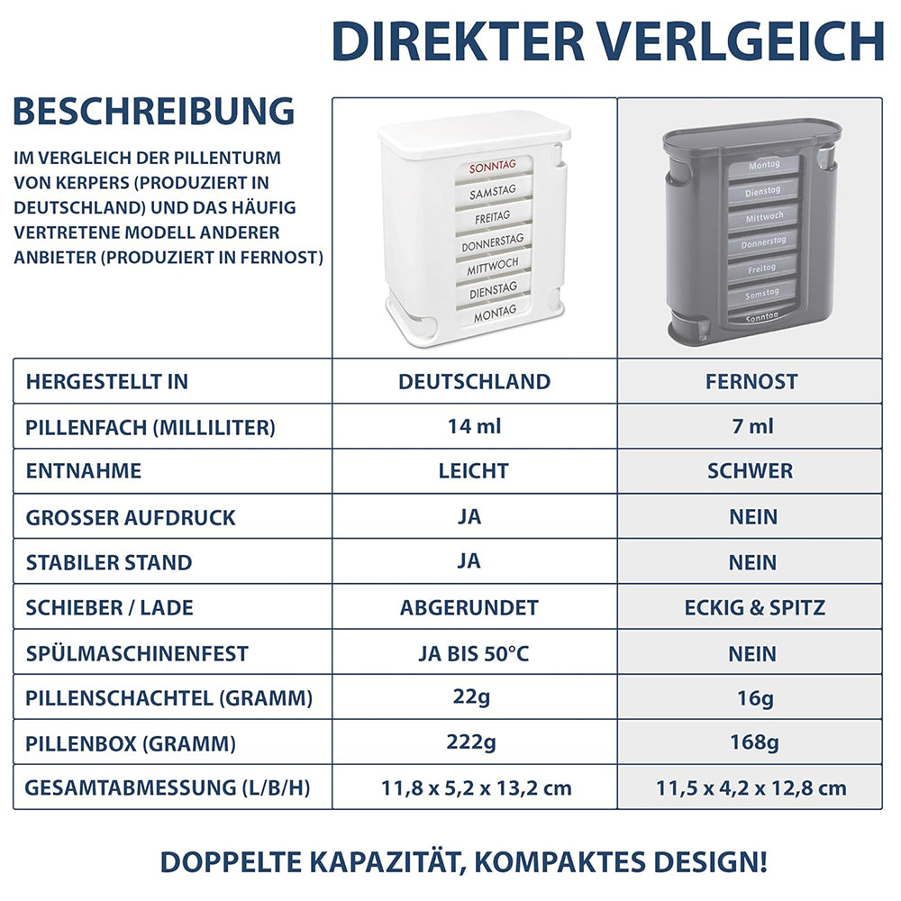 kerpers®  Pillenturm Basic