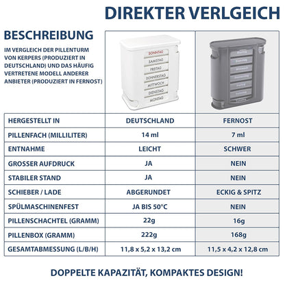 kerpers®  Pillenturm Basic