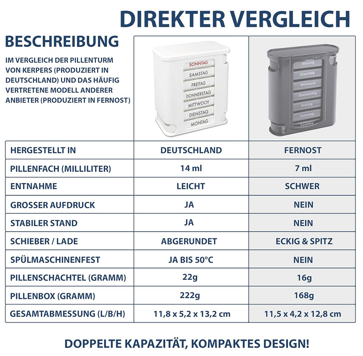 kerpers®  Pillenturm Basic