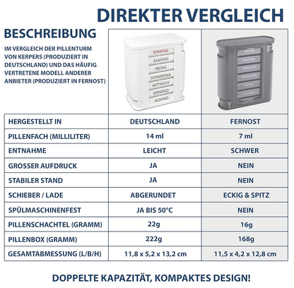 kerpers®  Pillenturm Basic