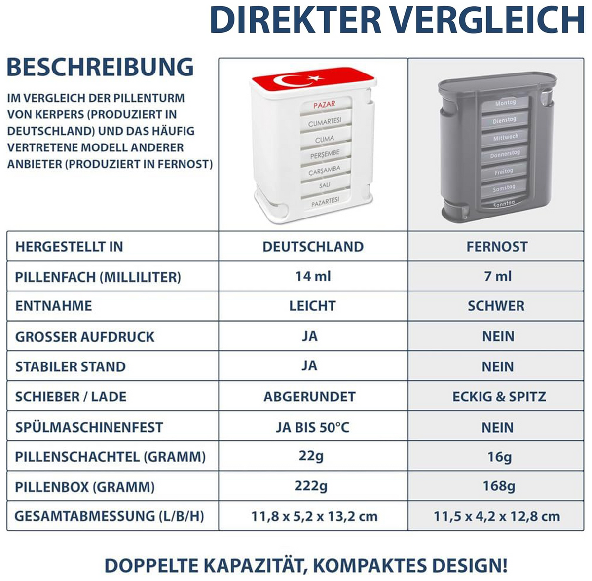 kerpers®  Pillenturm Türkisch