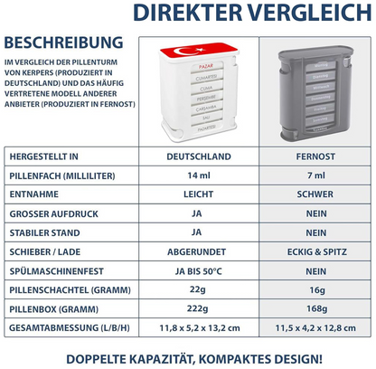 kerpers®  Pillenturm Türkisch